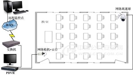 校园网络系统安装效果,校园网络摄像头安装方法