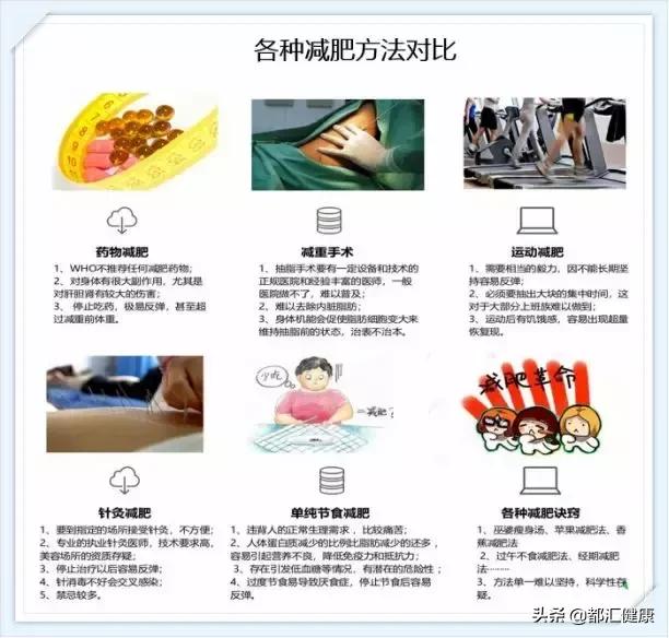 肥胖引起高血压应该吃什么药,肥胖引起的高血压怎么改善