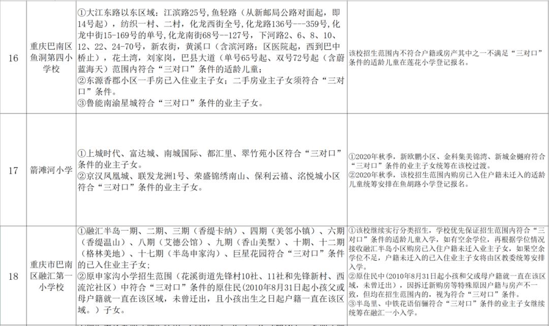 小升初划片政策什么时候开始的,小升初划片区什么时候公布