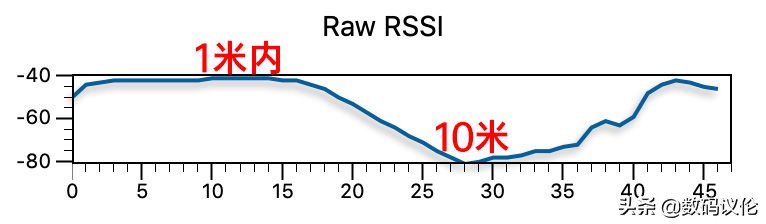 小米项圈耳机linefree和青春版,能吃鸡的蓝牙耳机小米linefree