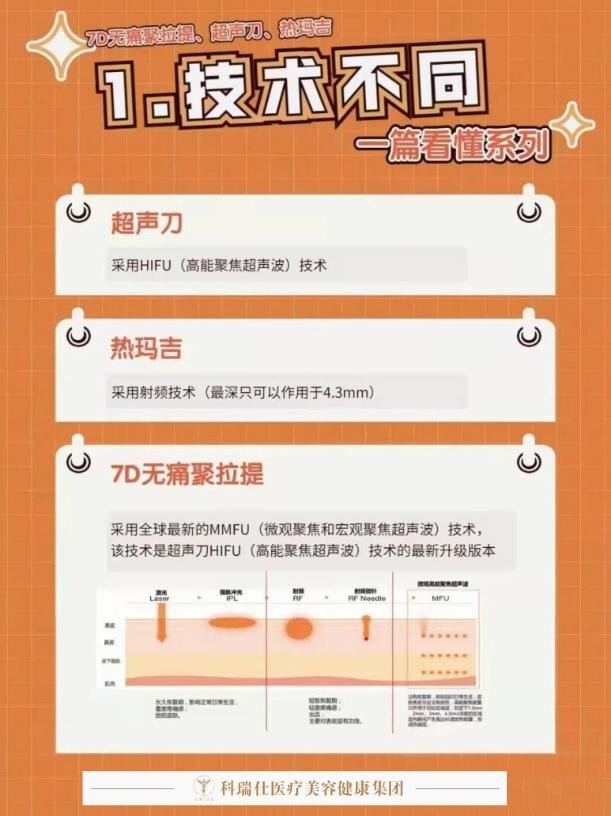 7d聚拉提和热玛吉超声刀哪个贵,热玛吉和超声刀7d哪个提拉效果好