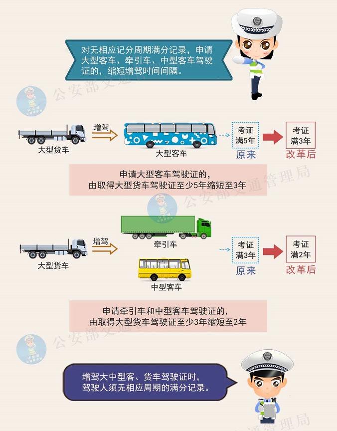 7至9座客车纳入六年免检范围,六座车十年免检的详细规定