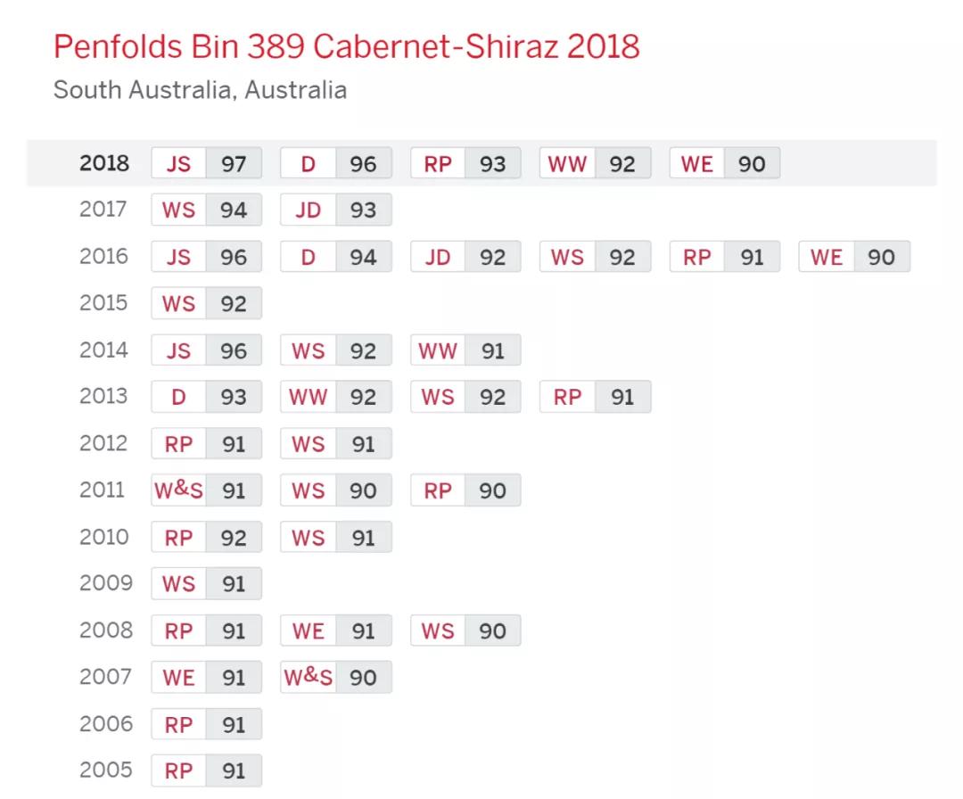 奔富389跟407有什么区别？有收藏价值吗？如何鉴别真假？
