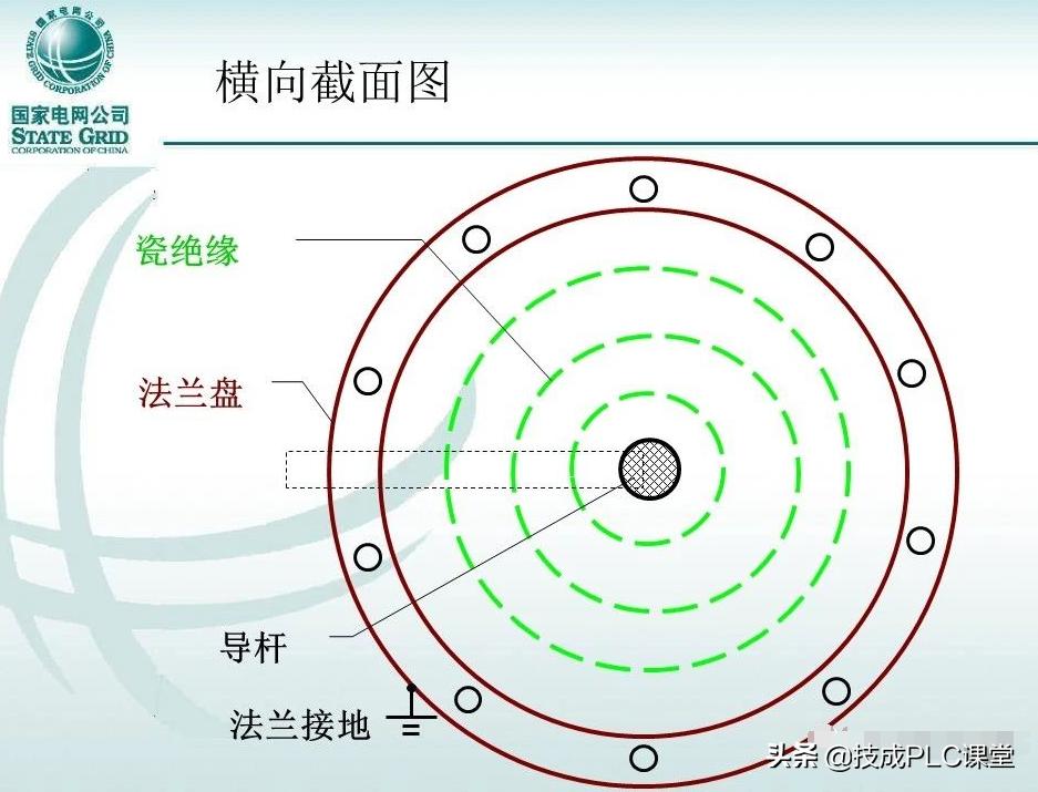 变压器套管标准,变压器套管基础知识