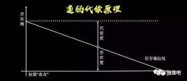 汉中是个养老的好地方,汉中周边哪个城市适合养老