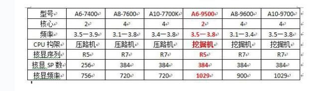 100元买一堆cpu,自己买cpu和显卡装电脑