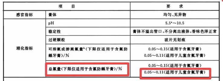 儿童使用牙膏要注意什么,儿童错误刷牙导致牙齿损伤
