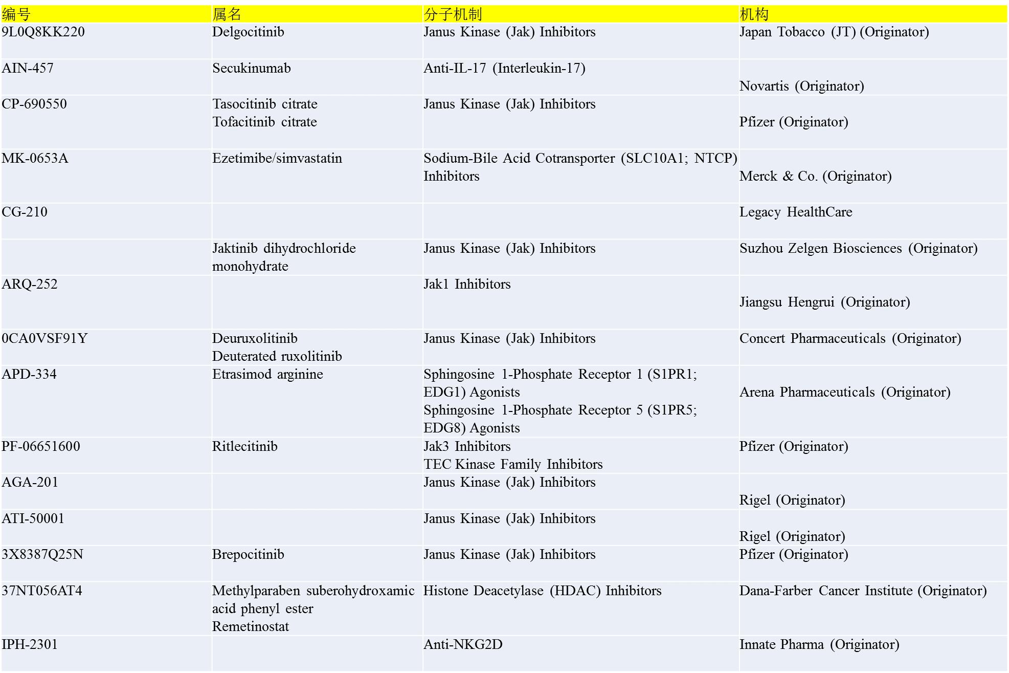 金斯瑞解析,金斯瑞基因治疗发展