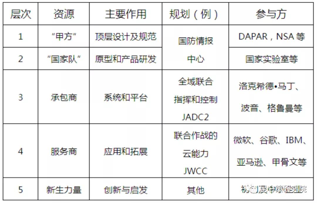 美军战略管理规划,美军全域联合指挥与控制概念背景