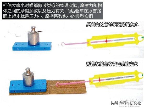 后驱车雪天打滑怎么补救,后驱车在雪天打滑怎么救