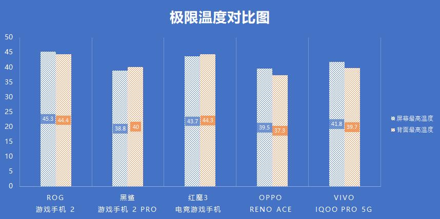 游戏手机最好的是哪一款,秦dmi55旗舰和120旗舰怎么选