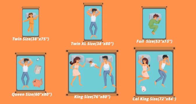 美国购买生活用品技巧英文,床上用品普及英语版