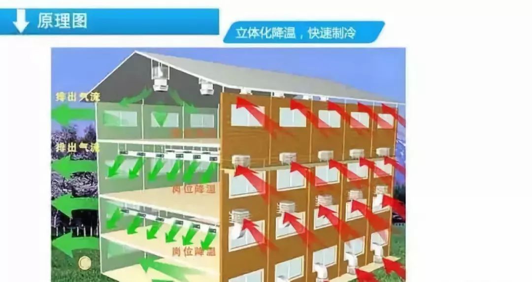 什么是水冷空调机组,什么是水冷空调优缺点