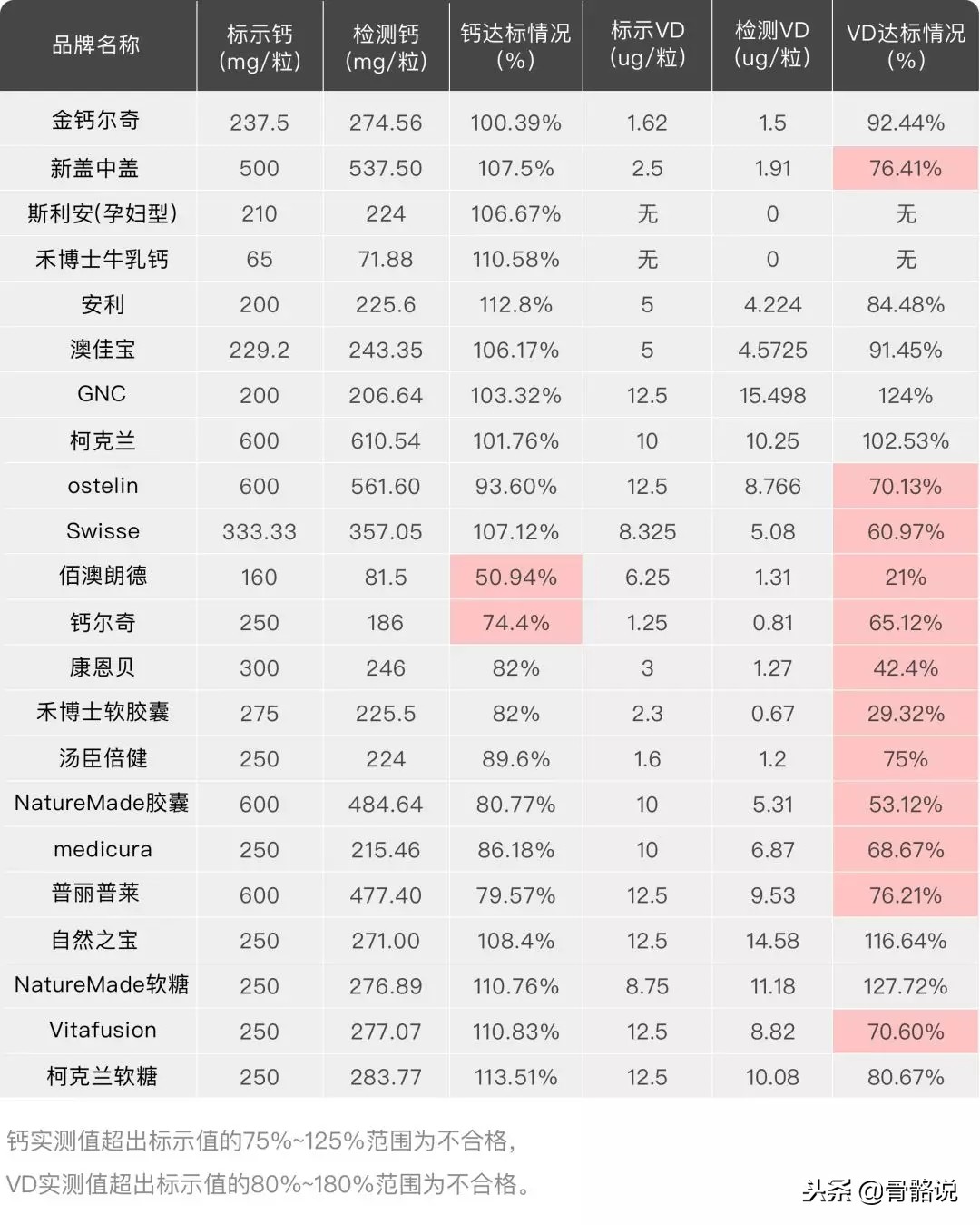 CCTV2消费主张,cctv2消费主张牌子