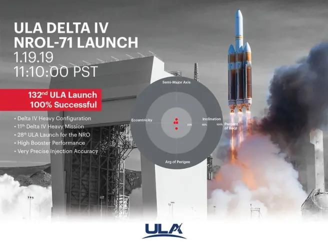 肩抗美国军星大任,前无古人的氢氧火箭教主—DeltaIV②