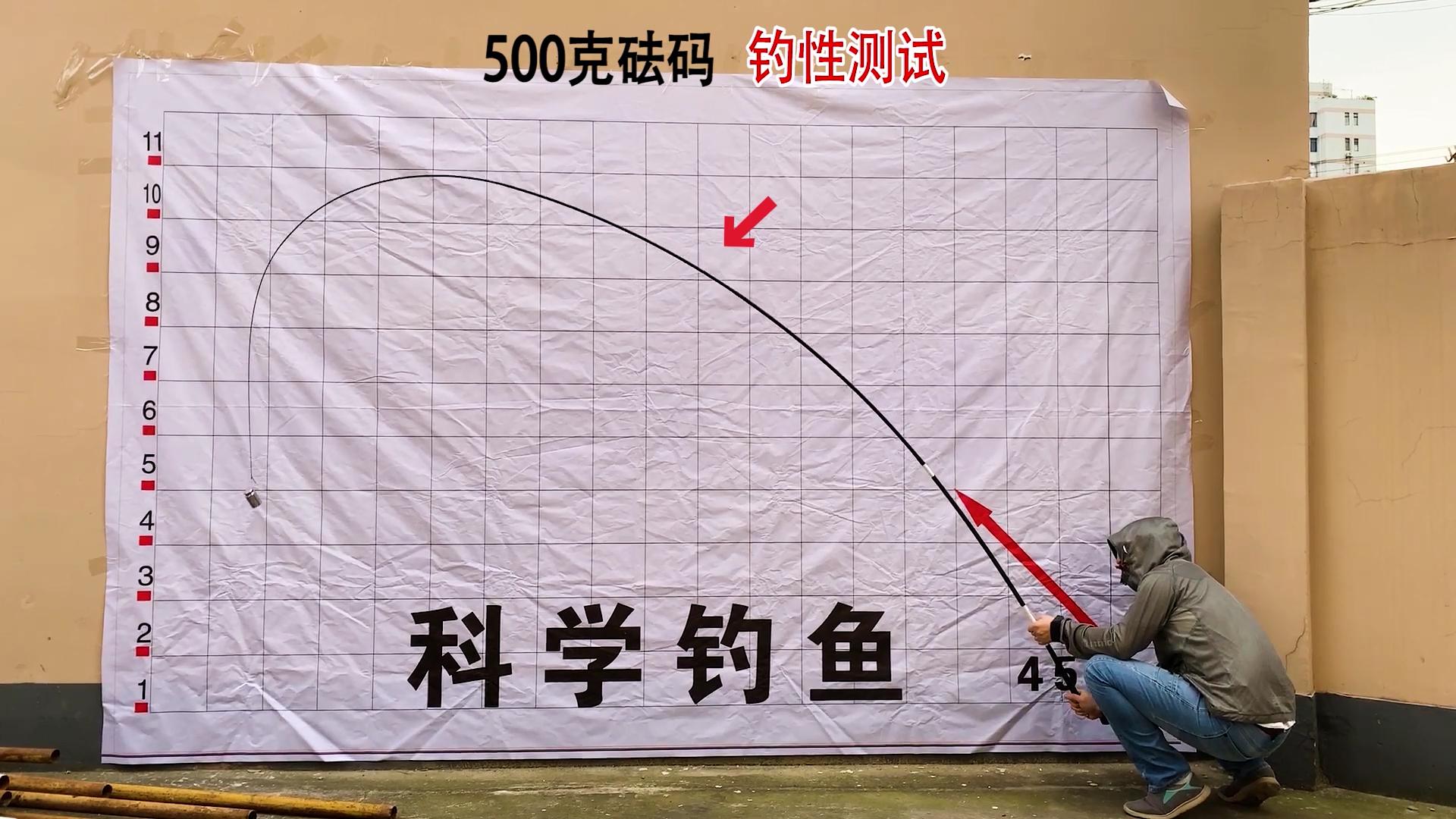 年度鱼竿评选,钓友公认十款最好鱼竿第一名