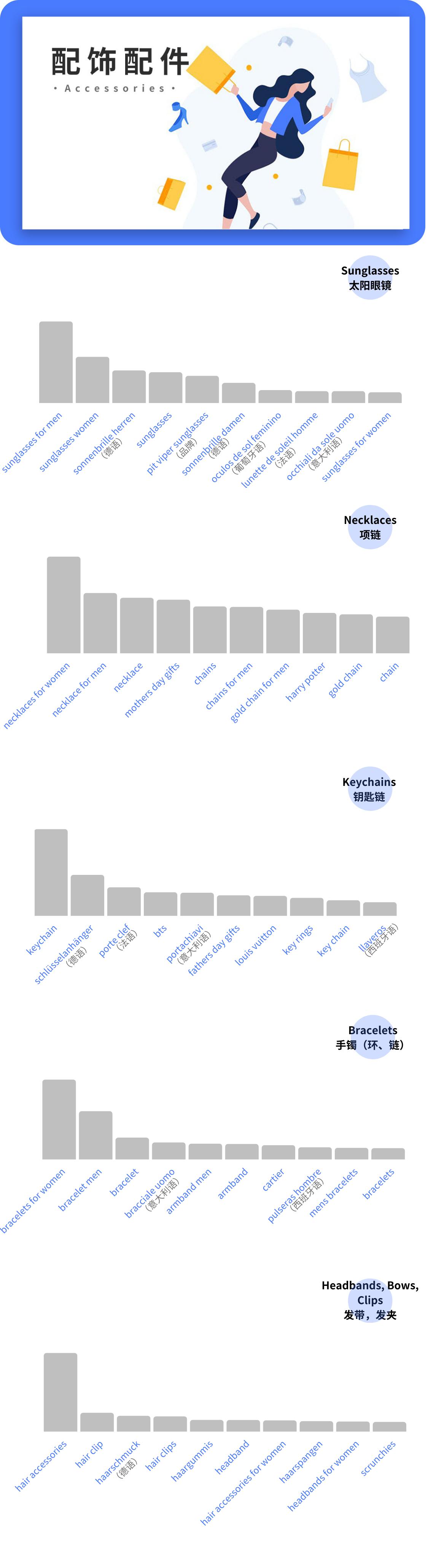 wish如何查找销量第一产品,wish怎样选择产品关键词
