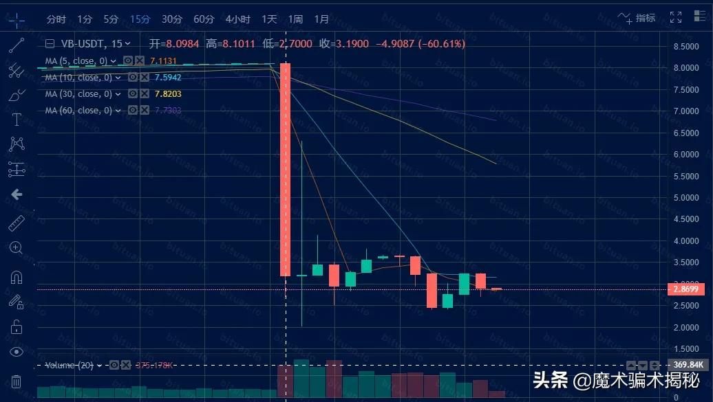 币团vb能涨上去吗,币团vb要下架了吗