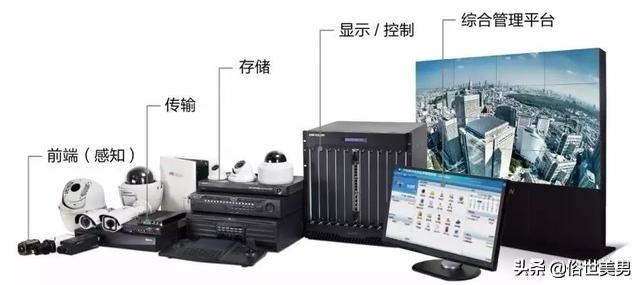 海康威视监控安防第一,华远安防监控海康威视