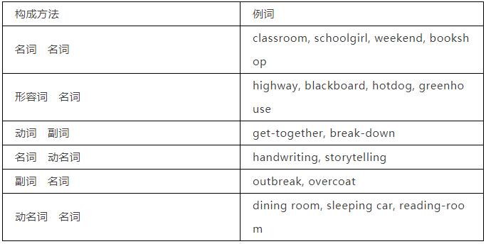 合成词派生词是什么意思,初中英语构词法的思维导图