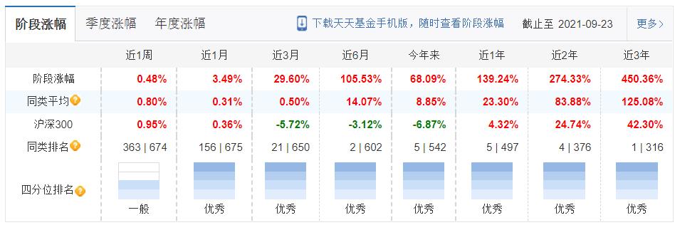 中融基金最新持仓,中融混合基金最新消息
