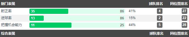 寻锋路上一地鸡毛,蓝军三大“绯闻对象”谁更适合上车?