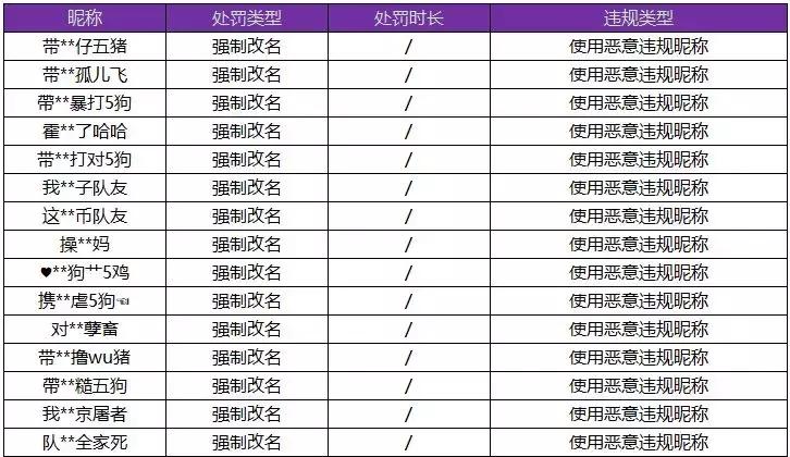 王者荣耀有人被封号,王者荣耀故意掉分被封号怎么解封