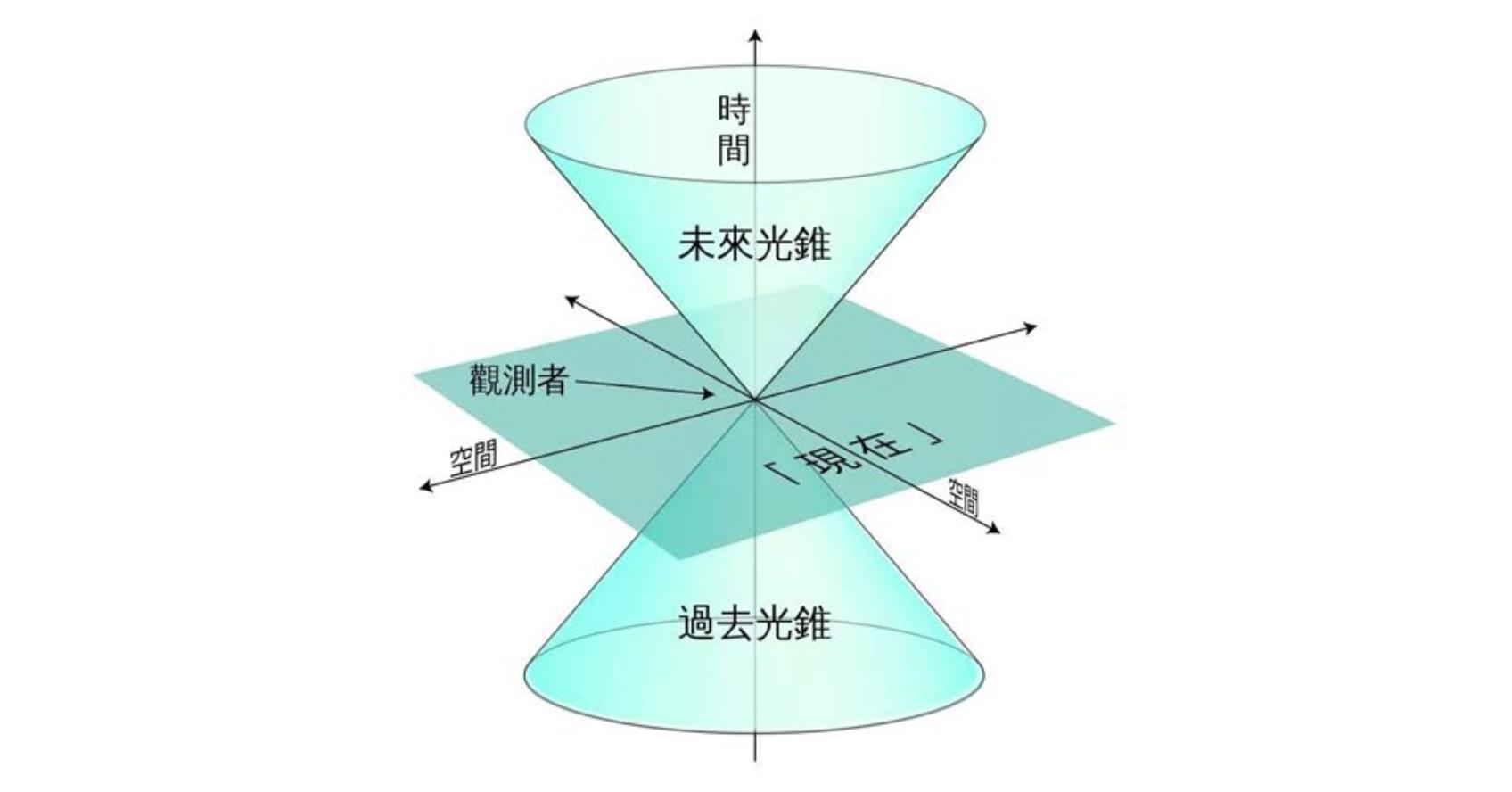 一文看懂碳量子点,一文看懂量子理论