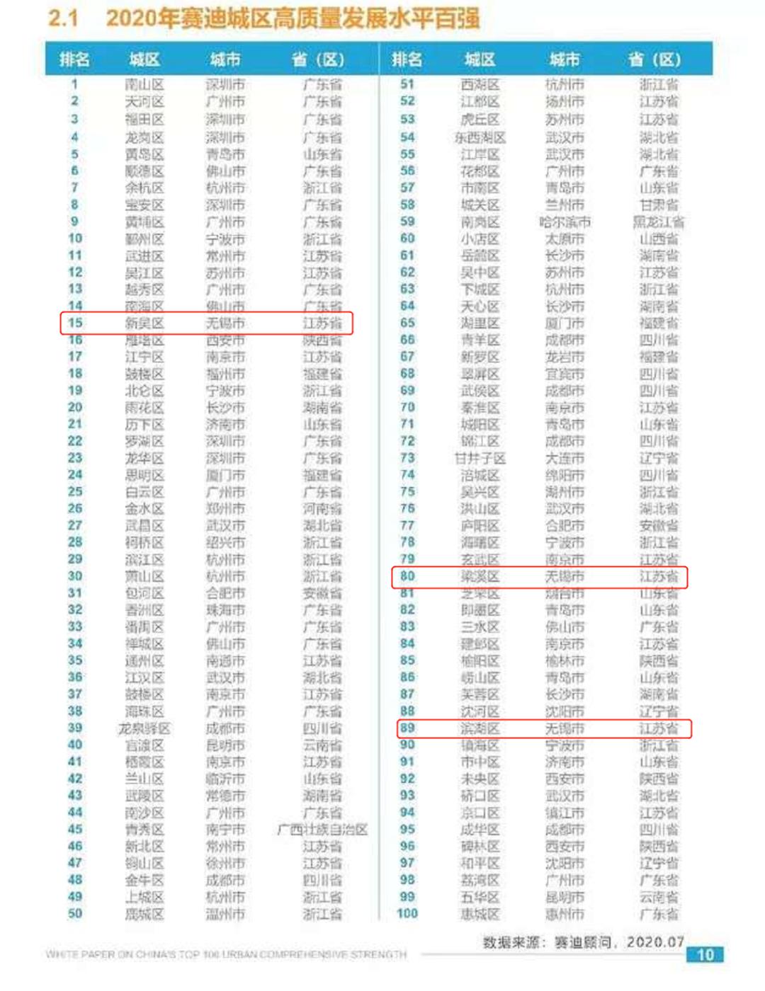 无锡的房子还有升值空间吗,无锡宁海里老房子值得投资吗