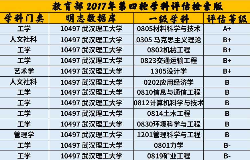 武汉理工大学优势学科、特色专业及报考注意事项