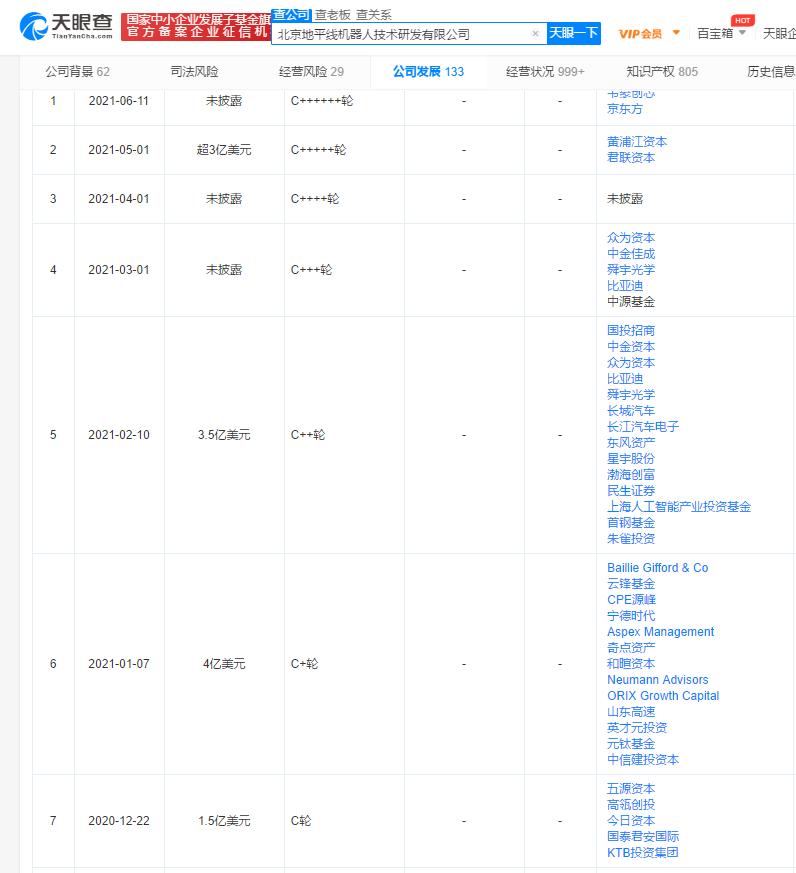 地平线上市后股价,地平线公司上市最新消息