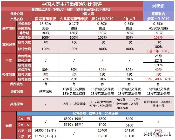 国内保险最好的十大公司,国内保险第一股