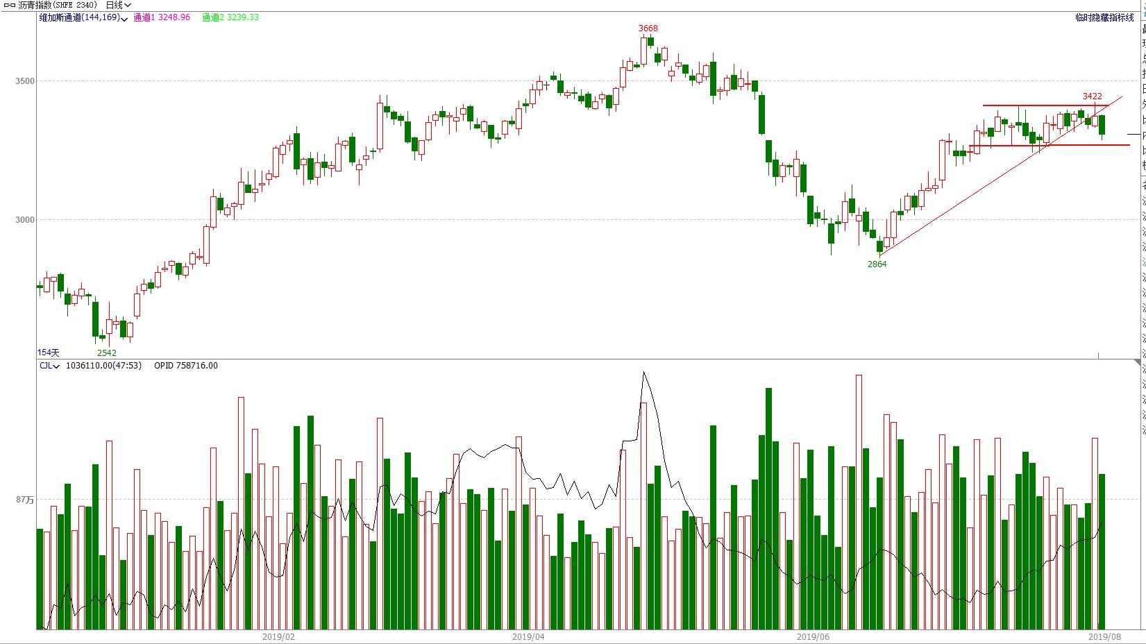 期货交易机会研判,顺赢期货交易