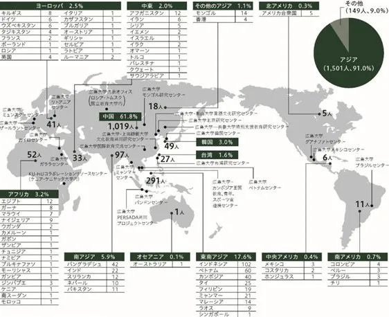 名校志向塾SGU大赏——英文项目中的“多面手”广岛大学