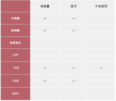 新西兰进口的羊奶粉,新西兰进口老年羊奶粉