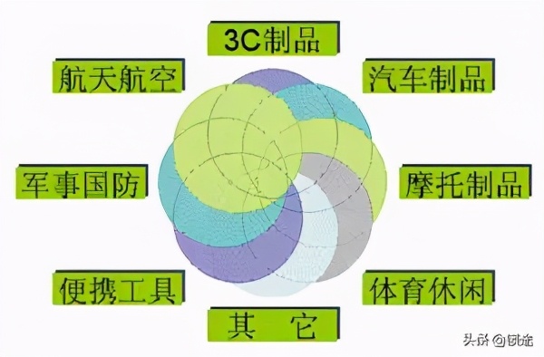 金属镁产业发展,镁金属发展前景