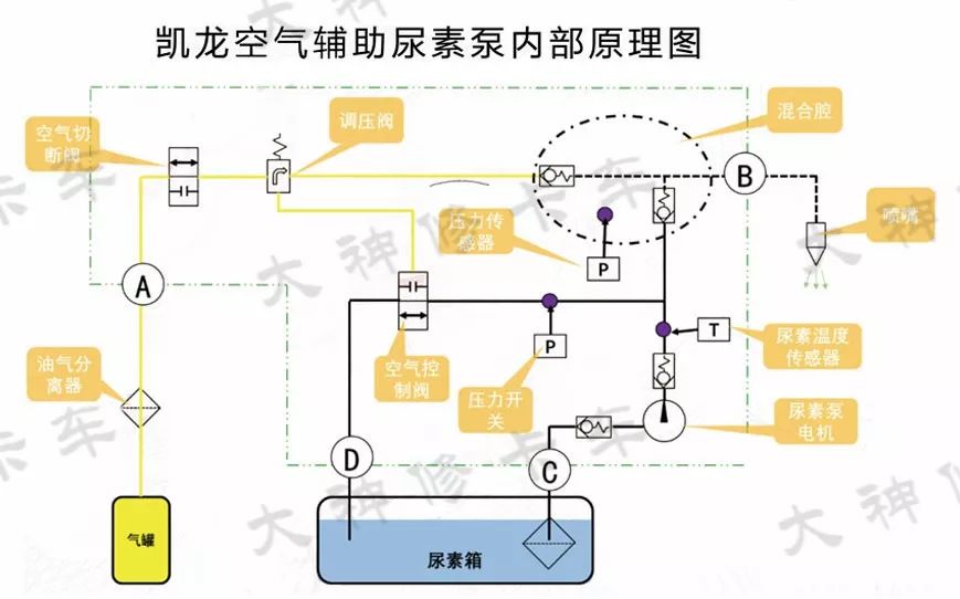 尿素泵分解图教学,各种型号尿素泵图解