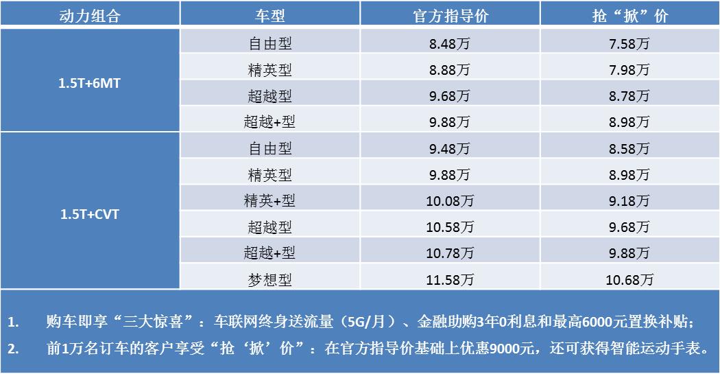 大众嘉悦a5落地多少钱,上汽嘉悦a5价格