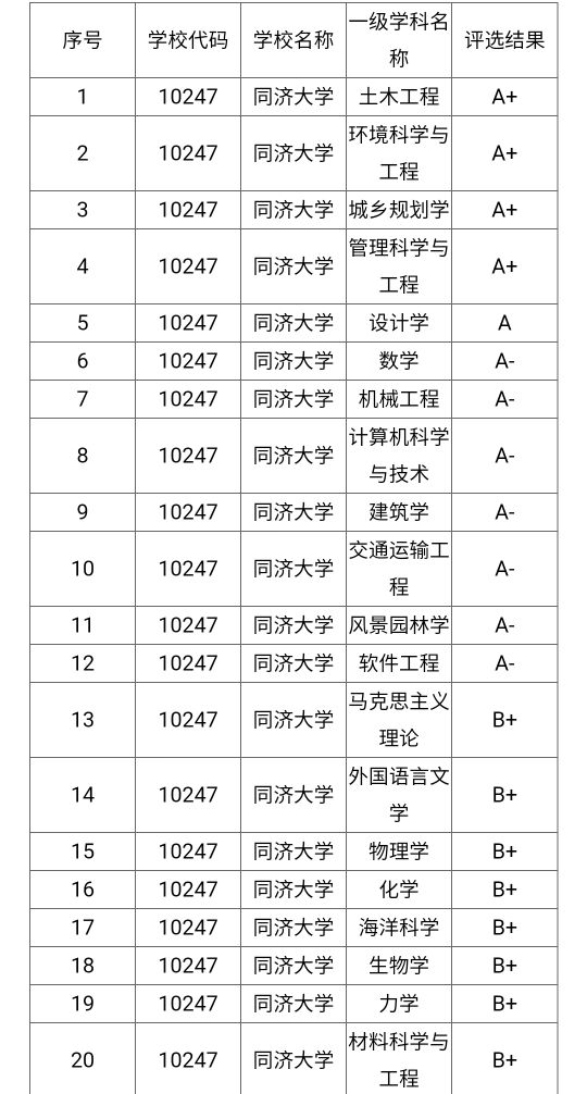 同济大学宁夏录取数据及2021报考建议!