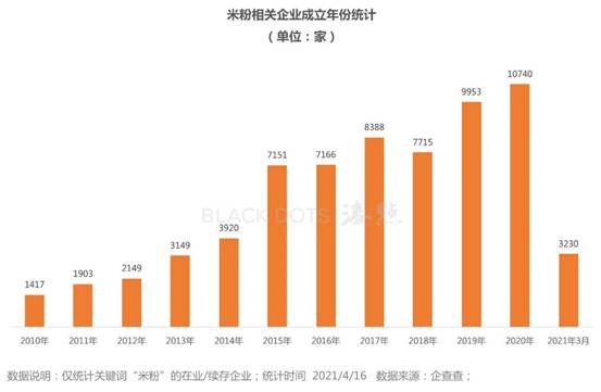粉店加盟靠谱吗,汤粉加盟店配方