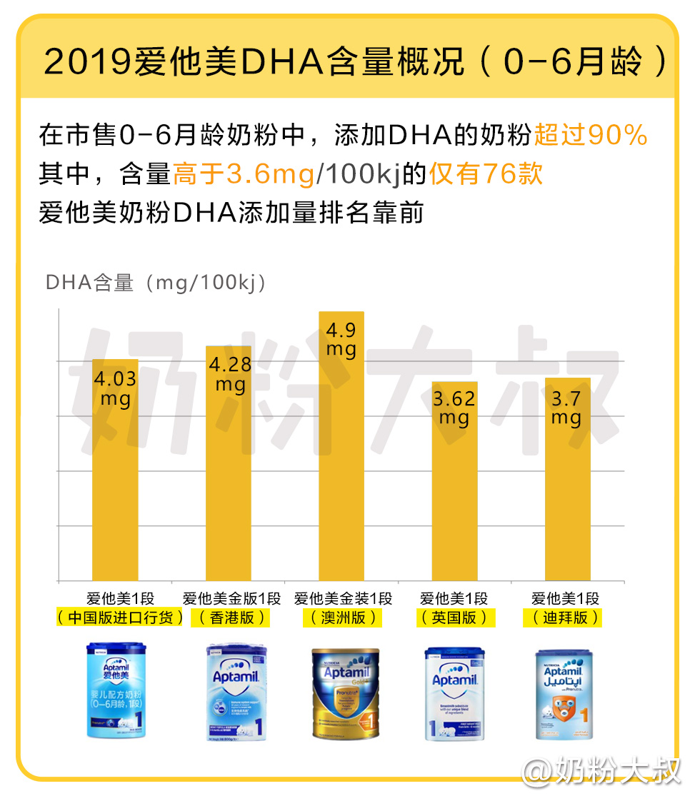 爱他美aptagrow成长配方奶粉1岁,爱他美pepti深度水解蛋白配方奶粉