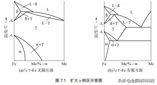 工业用钢都有哪些,普通低合金钢中合金元素的含量
