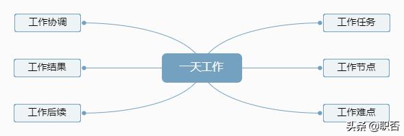 有一种忙叫领导觉得你闲,老板觉得你很闲怎么办