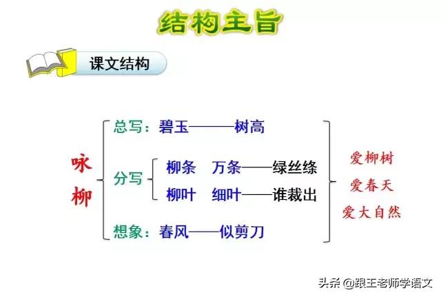 部编二年级下册语文古诗二首预习,二年级下册语文古诗二首知识讲解