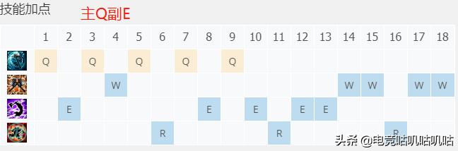 lol14.8版本奥拉夫增强,lol端游奥拉夫冷门