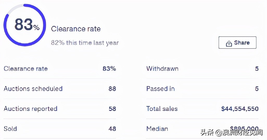 澳洲地产现状视频,澳洲房产投资衰退