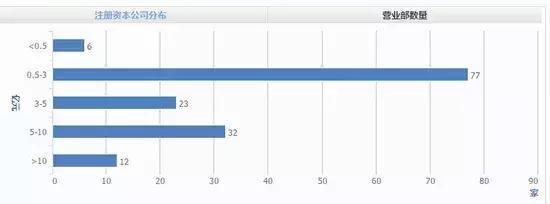 期货公司真实收益,期货公司业绩