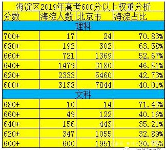 海淀区四季青学区划分,海淀区学区二手房房价