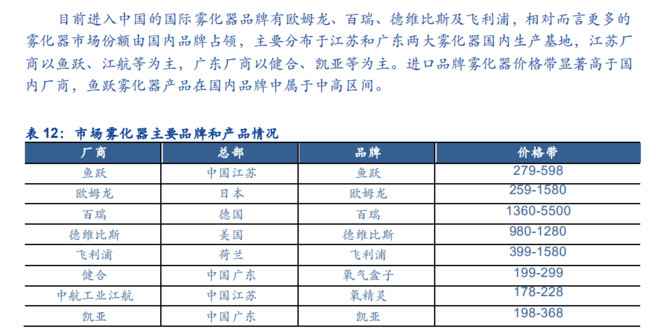 鱼跃医疗今天股市分析,鱼跃医疗股票会涨吗