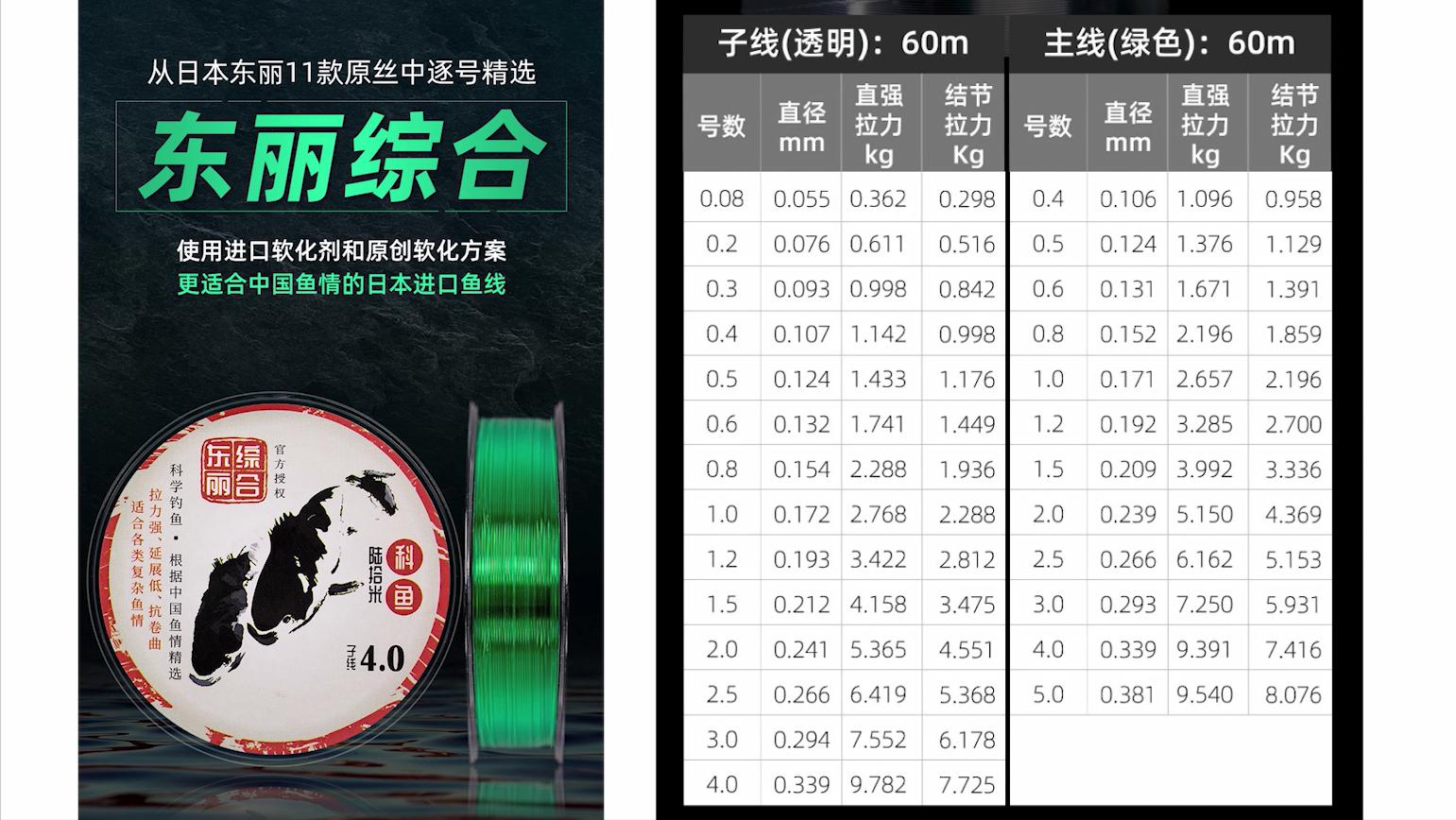 年度鱼竿评选,钓友公认十款最好鱼竿第一名